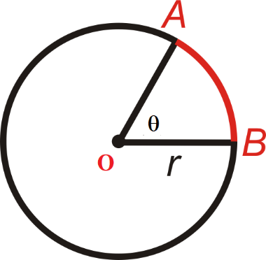Arc Length - www.numeberbau.com